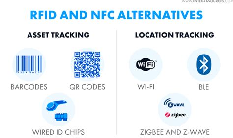 What are the alternatives to RFID Techn